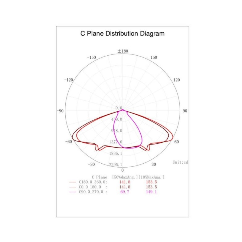 Module optique LED 40W BridgeLUX avec plaque pour lampadaires VILLA