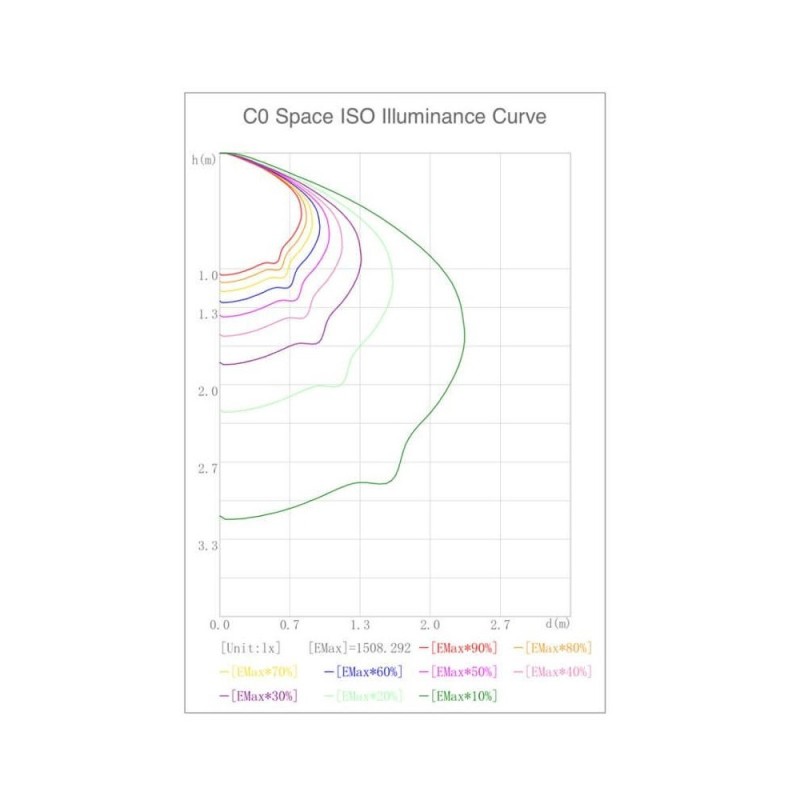 Módulo óptico LED 40W BridgeLUX con placa para Farol VILLA