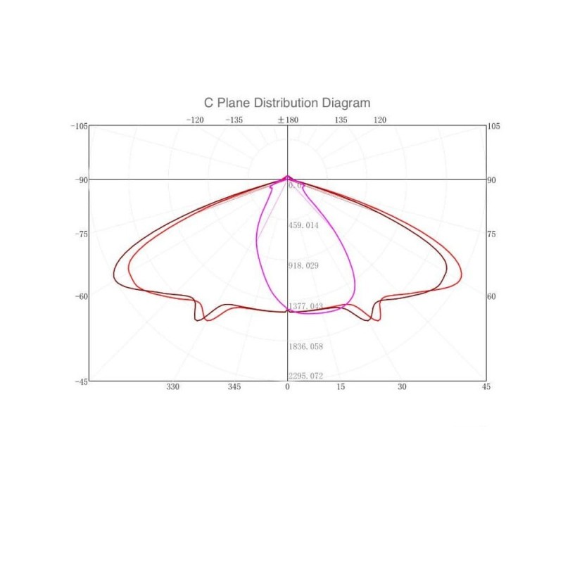 Module optique LED 40W BridgeLUX avec plaque pour lampadaires VILLA