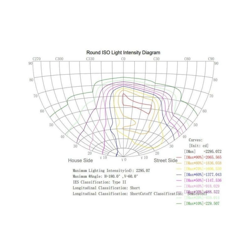 40W LED Module BridgeLUX IP67 for VILLA Streetlights with plate